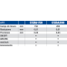 CALIBRI ELETTRONICI DI PROFONDITÀ A DOPPIO UNCINO PER GOLE INTERNE BORLETTI CSDA150-200