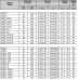 COMPRESSORE A VITE CON TRASMISSIONE A CINGHIA VELOCITA' VARIABILE DA 7.5-11KW 8-10BAR IES mod ECB