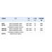 BILANCIA PESAPALLET MOBILE NOVAMACH ART:NPPE-NPPOE-NPPE/30-NPPOE/30-NPP/ST