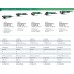  SMERIGLIATRICE ANGOLARE HIKOKI DIAM.115/125 MM SERIE G12-G13